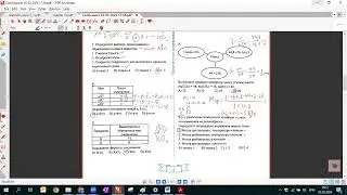 Respublika Fənn Müsabiqəsi.  Химия 7— ой класс (Zaur Məmmədov 0 77 752 45 50)