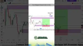 XAUUSD 5m Chart Analysis | CYNS on Forex