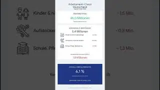 💻 SYSTEMFEHLER 404: Aufstocker, Kinderarmut und die L&uuml;ge von der 