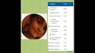 My part White American 23andMe DNA relatives.