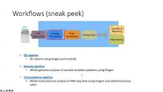 CWL@UMCCR: Enabling efficient, reproducible and portable analysis workflows