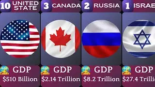 Top 40 Most POWERFUL Countries and Their GDP Rankings!