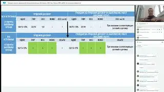 Порядок оказания медпомощи иностранцам в 2023 году Полисы ОМС и ДМС  кто их должен оформлять