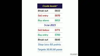 crude oil buy sell levels. #crudeoil #crude #crudeprice #buy #oiltrading #crudeoilprice #sell
