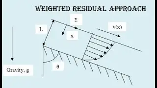Weighted Residual Approach - Expression for Velocity of fluid flow for a steady laminar flow