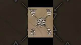 Freemasons and Fallen Angels #nocoincidences #church #bible #christian  #family #music #worship