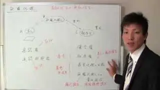 無権代理【宅建】