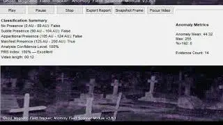 Malaysian Ghost Research&mdash;Human Shadow on Magnetic Field Tracker App's Analysis