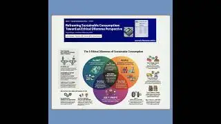 Reframing Sustainable Consumption (Elgaaied-Gambier et al 2025) | FT50 JBE