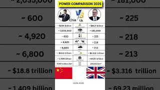 CHINA 🇨🇳 vs UK 🇬🇧 &ndash; Military Power Showdown 2025!