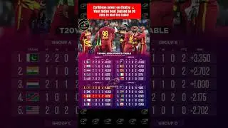 🔥 T20 World Cup 2026 Points Table