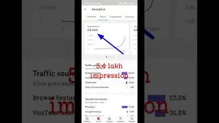 Revenue from short videos/shorts funding youtube/ 1 मिलियन व्यूज कितने रूपए मिलते हैं/ revenue on 1M