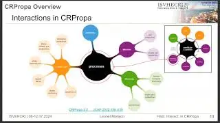 Hadronic Interactions in CRPropa with state-of-the-art generatorsLeonel Morejon