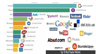 Top 10 Most Popular Websites For 2019 | Most Popular Websites