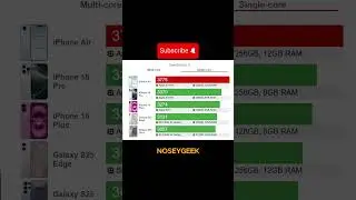 iPhone 17 Air Benchmarks &ndash; Apple A19 Pro Shocks Everyone! 🚀📱 #techshorts #noseygeek #iphone17