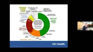 Hospital Accountability & DSH