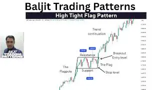 High Tight Flag #candlestickchart #chartpatterns #chartanalysis #pattern #baljittradingpatterns 