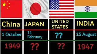 Country's Independence Days 🤯 | Nice Data