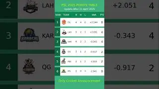 PSL POINTS TABLE 2025 - PSL X Points Table - team standing in PSL 2025#pslpointstable