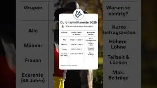 Durchschnittsrente 2025: Reicht das?