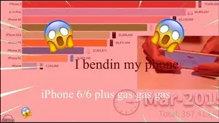 iPhone 6/6 plus gas gas gas IPhone race meme (growth by phones)