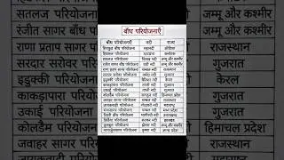 gk most important question#gk #gs #quiz #tips #revision #exampreparation #bpsc #upsc #teaching #12th