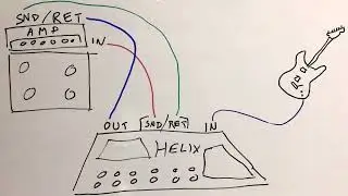 Helix 4-cable method for Switching Amp Channels & Better Modulation and Time-based Effects Tone