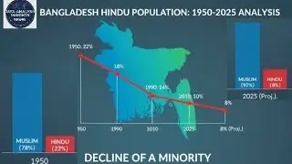 The Vanishing Minority? Bangladesh Hindu Population Analysis (1950&ndash;2025)