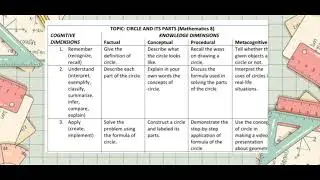 Semi-finals Project (Cognitive and Knowledge Dimensions)