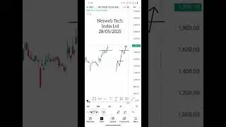 Add to Watch list and Observe. #multibaggerstock #smallcapstocks #microcaps #trending