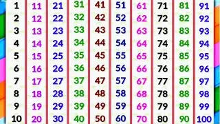 Counting songs for preschool | ginti | 1234 numbers | ginti 1 se 100 tak | ginti 123 | ginti ginti