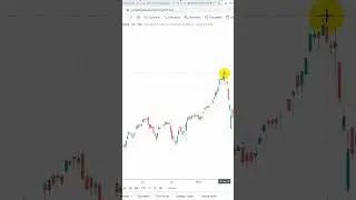 How to Find Trend Change Date of Stock Market using Gann Circle Concept #niftyastro #trading #stocks