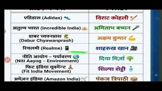 Brand Ambassador for Various Company (Adidas, Amazon India, Dabur Chyawanprash, Incredible India)