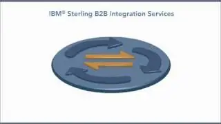 Overview of B2B Integration
