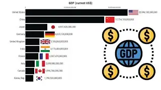Largest Economies in the World | Top 10 World Bank (1960-2021)