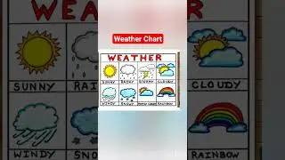 Weather| Weather chart| wheather drawing #weatherchart #weatherdrawing #ytshorts #shorts