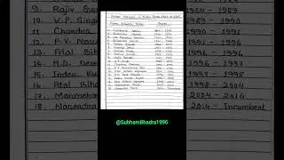 List of Prime Ministers of India 🇮🇳  from 1947 to 2025 || Prime Ministers of India || #shorts #viral