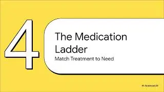 GERD: A Pharmacist's Guide
