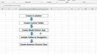 Introduction to Dataverse tables, relations, model driven apps and Business Process Flows