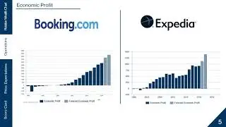HOLT valuation challenge