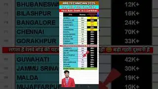 RRB TECHNICIAN Total Form fill up zone wise 2025 || #rrb #technician #railway #shorts