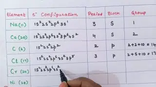 Tricks to find Group, Period and Block of any element|Chemistry NEET, JEE|Eshwari maam