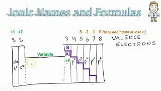 4.10 - Ionic Names and Formulas 2 Practice