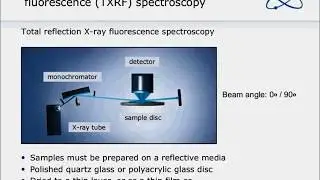 Total Reflection X-ray Fluorescence Overview
