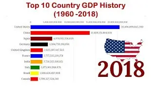 Top 10 Country GDP Ranking History (1960 - 2018)