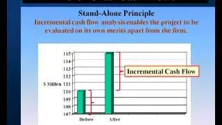 Making Capital Investment Decisions Part 1