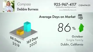 October 2020 statistics for Dublin California Real Estate Sales