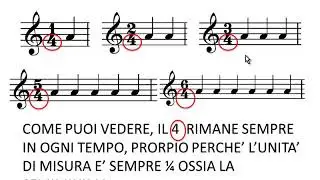 Dal Solfeggio al Suonare Bene