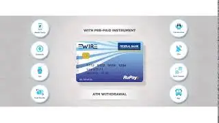 Ewire Online payment - 2D Motion graphics