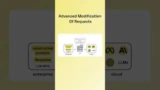 🔐 LLM Proxy & LLM Gateway Fundamentals #ai #llm #proxy #gateway